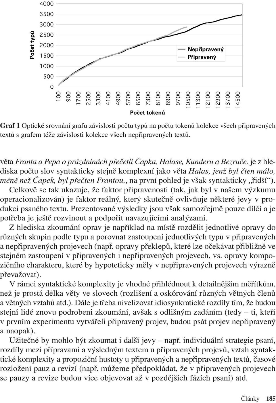 je z hlediska počtu slov syntakticky stejně komplexní jako věta Halas, jenž byl čten málo, méně než Čapek, byl přečten Frantou., na první pohled je však syntakticky řidší ).