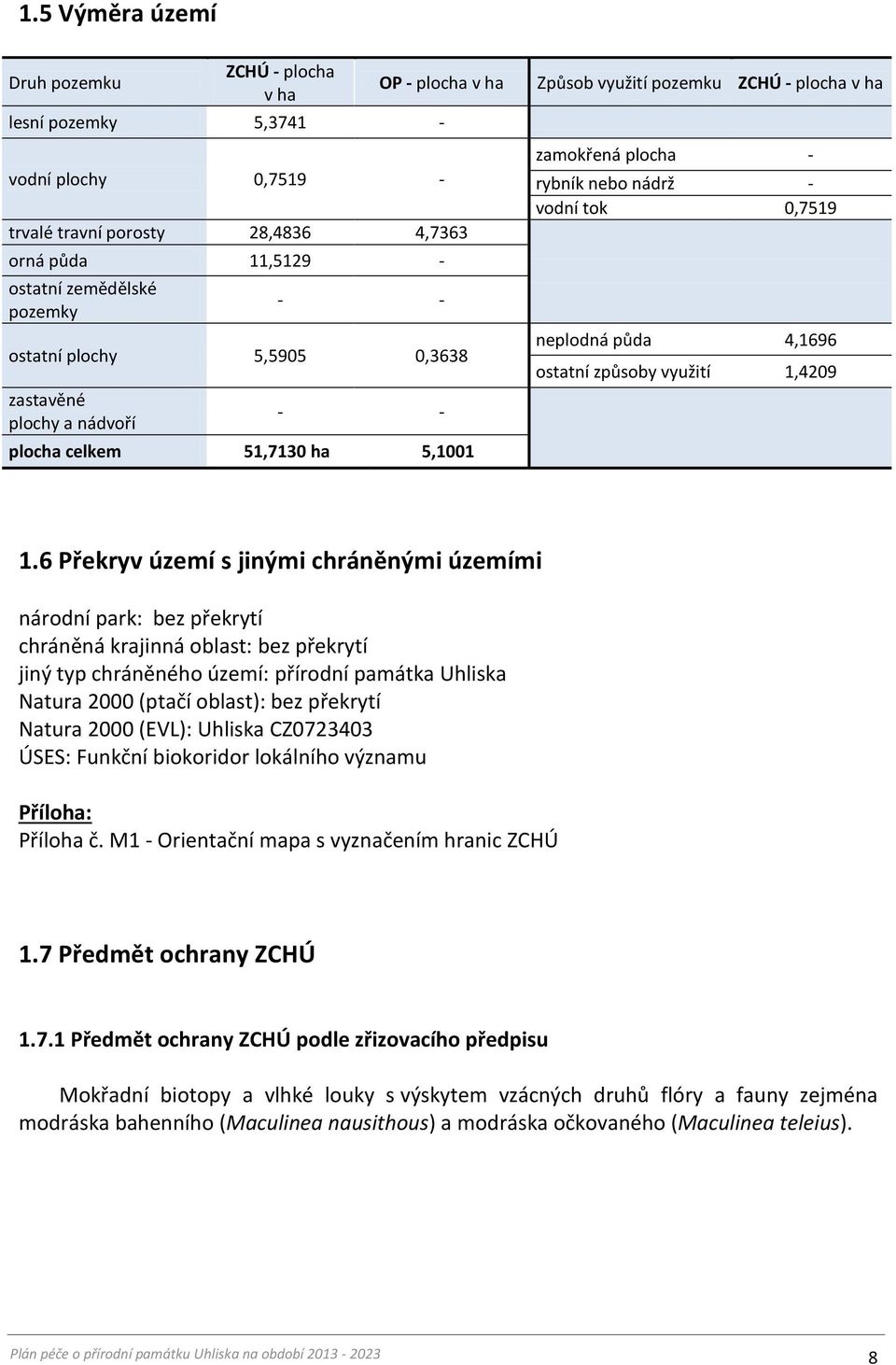 půda 4,1696 ostatní způsoby využití 1,4209 1.