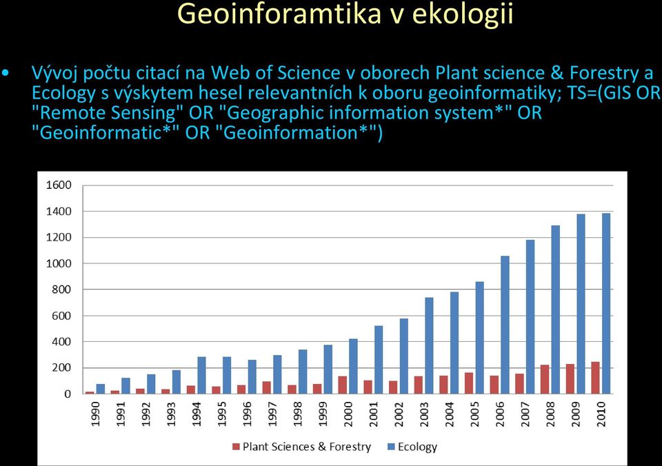 relevantních k oboru geoinformatiky; TS=(GIS OR "Remote Sensing"