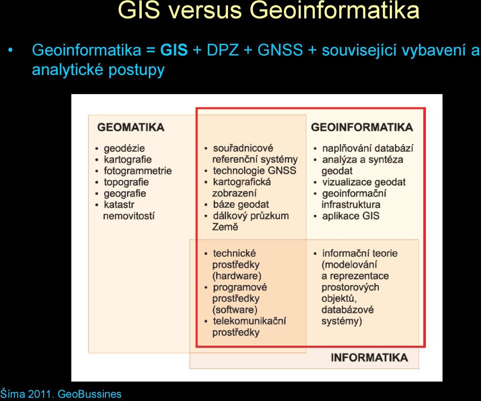 GNSS + související vybavení a