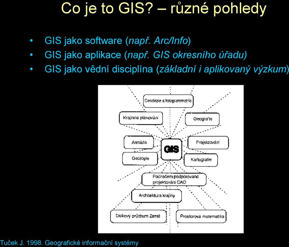 GIS okresního úřadu) GIS jako vědní disciplína