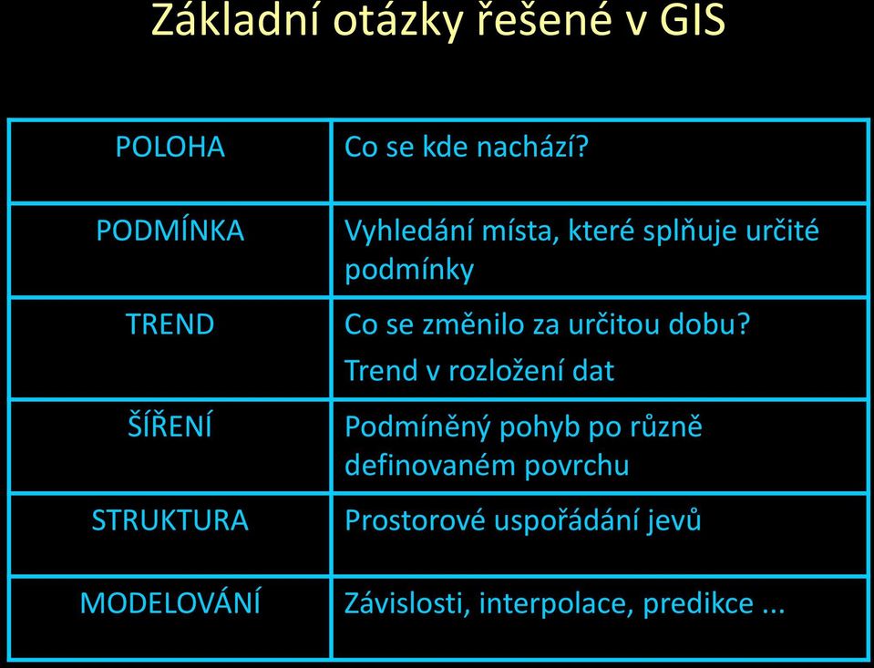 Vyhledání místa, které splňuje určité podmínky Co se změnilo za určitou dobu?