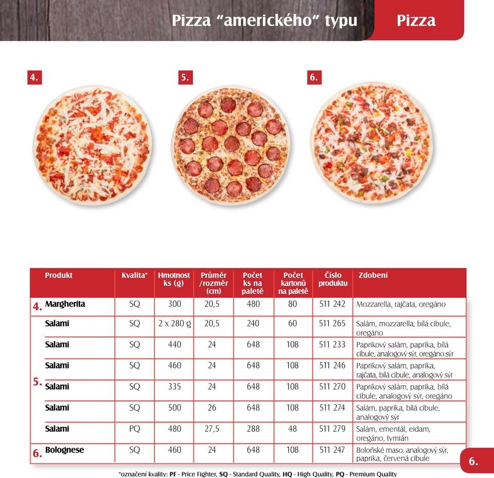 Produkt Kvalita* Hmotnost Průměr Počet Počet Číslo Zdobení ks (g) /rozměr ks na kartonů produktu (cm) paletě na paletě Margherita SQ 300 20,5 480 80 511 242 Mozzarella, rajčata, oregáno Salami SQ 2 x