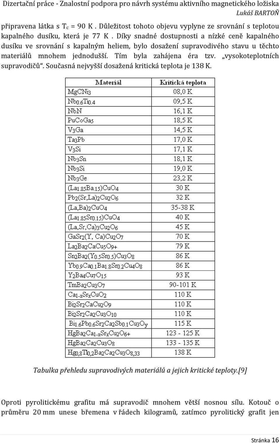 Tím byla zahájena éra tzv. vysokoteplotních supravodičů. Současná nejvyšší dosažená kritická teplota je 138 K.