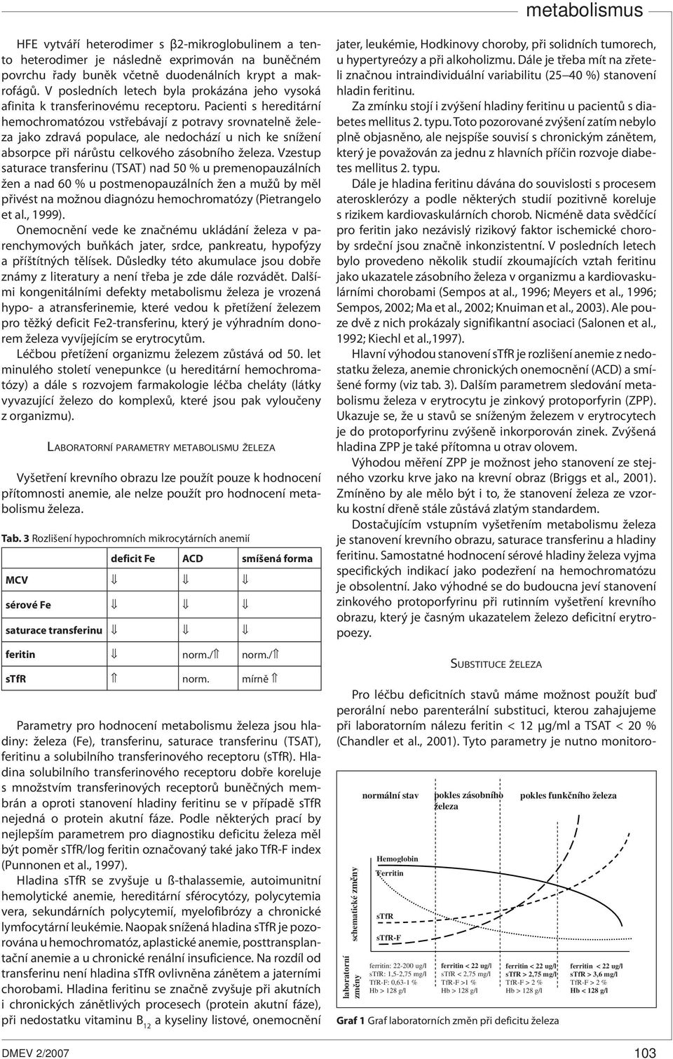 PŘEHLED METABOLISMU ŽELEZA S OHLEDEM NA KLINICKOU PRAXI - PDF Stažení zdarma