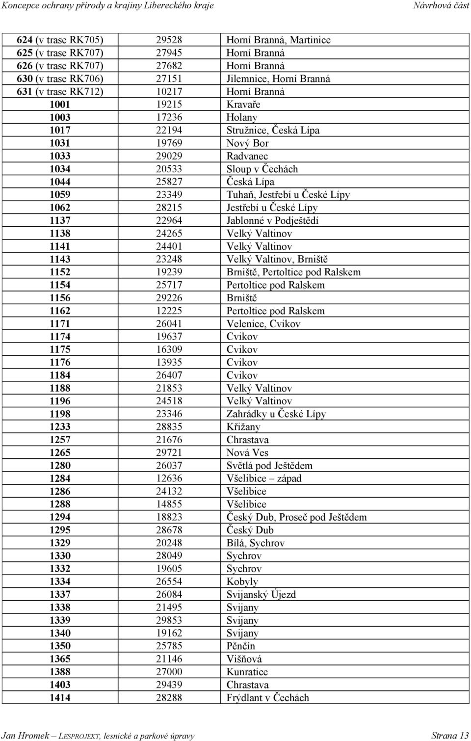 Jestřebí u České Lípy 1062 28215 Jestřebí u České Lípy 1137 22964 Jablonné v Podještědí 1138 24265 Velký Valtinov 1141 24401 Velký Valtinov 1143 23248 Velký Valtinov, Brniště 1152 19239 Brniště,