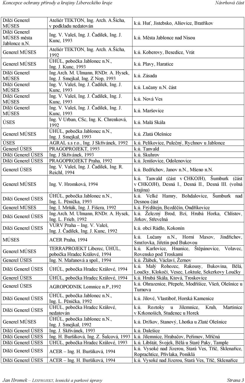 Arch. M. Ulmann, RNDr. A. Hysek, MÚSES Ing. J. Smejkal, Ing. Z Nop, 1993 k.ú. Zásada Dílčí Generel Ing. V. Valeš, Ing. J. Čadílek, Ing. J. MÚSES Kunc, 1993 k.ú. Lučany n.n. část Dílčí Generel Ing. V. Valeš, Ing. J. Čadílek, Ing. J. MÚSES Kunc, 1993 k.ú. Nová Ves Dílčí Generel Ing.