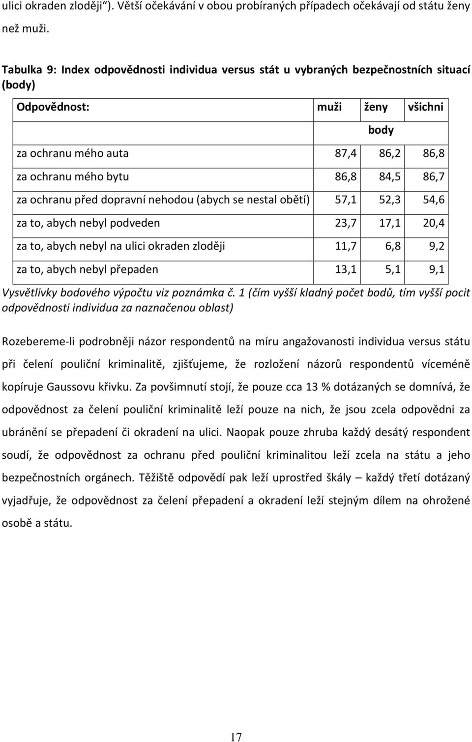 86,7 za ochranu před dopravní nehodou (abych se nestal obětí) 57,1 52,3 54,6 za to, abych nebyl podveden 23,7 17,1 20,4 za to, abych nebyl na ulici okraden zloději 11,7 6,8 9,2 za to, abych nebyl