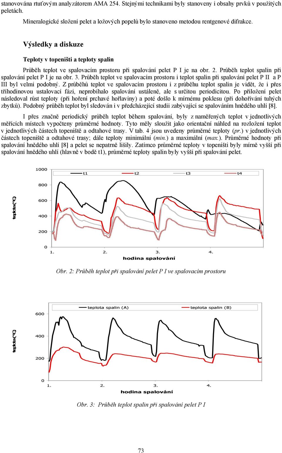 Výsledky a diskuze Teploty v topeništi a teploty spalin Průběh teplot ve spalovacím prostoru při spalování pelet P I je na obr. 2. Průběh teplot spalin při spalování pelet P I je na obr. 3.