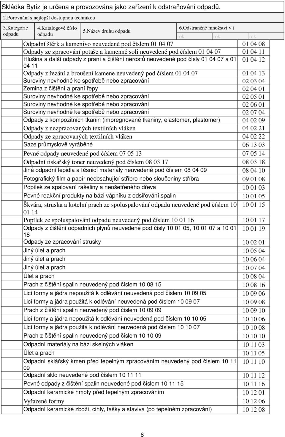 z praní a čištění nerostů neuvedené pod čísly 01 04 07 a 01 01 04 12 04 11 Odpady z řezání a broušení kamene neuvedený pod číslem 01 04 07 01 04 13 Suroviny nevhodné ke spotřebě nebo zpracování 02 03