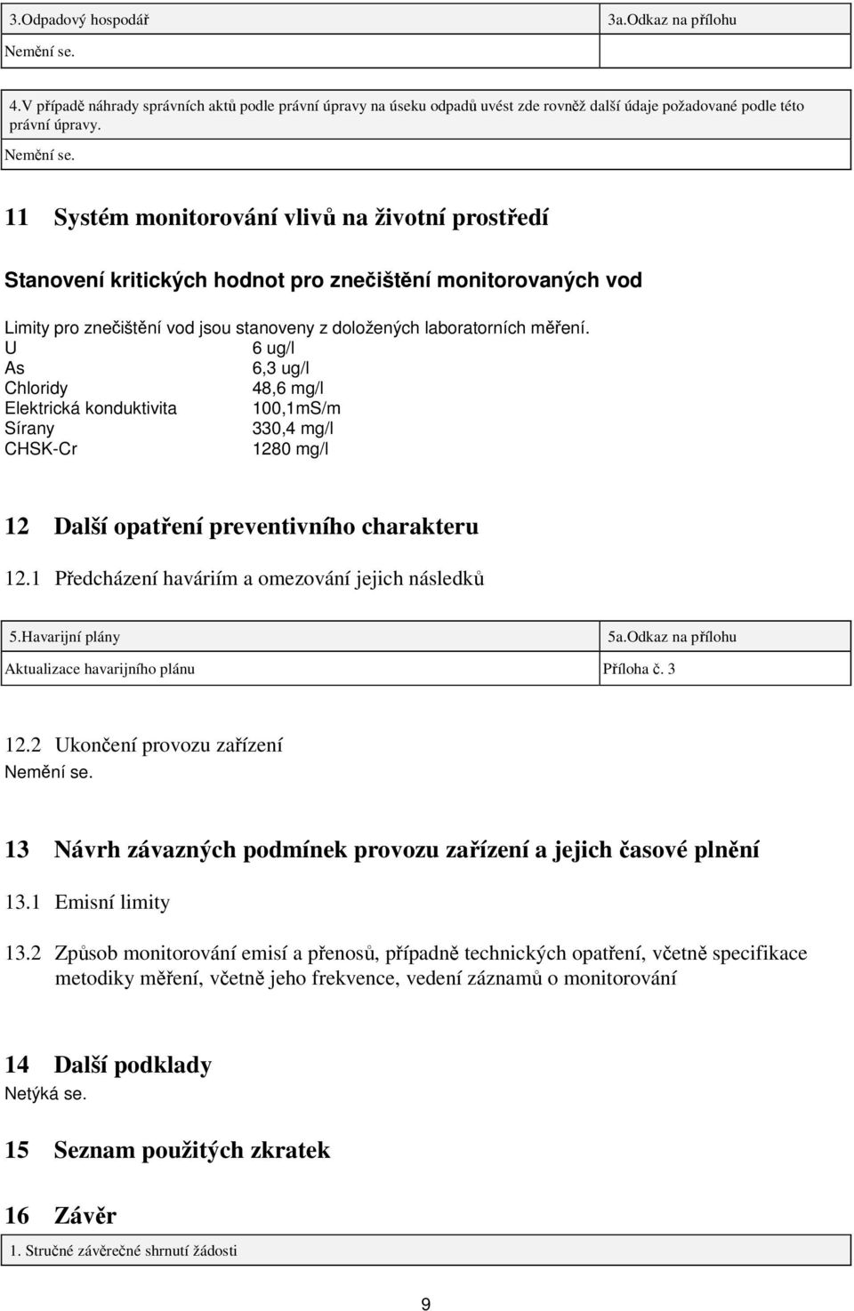 U 6 ug/l As 6,3 ug/l Chloridy 48,6 mg/l Elektrická konduktivita 100,1mS/m Sírany 330,4 mg/l CHSK-Cr 1280 mg/l 12 Další opatření preventivního charakteru 12.