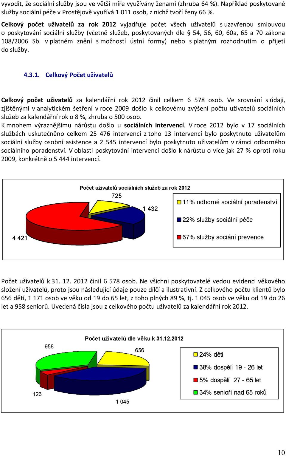 v platném znění s možností ústní formy) nebo s platným rozhodnutím o přijetí do služby. 4.3.1. Celkový Počet uživatelů Celkový počet uživatelů za kalendářní rok 2012 činil celkem 6 578 osob.