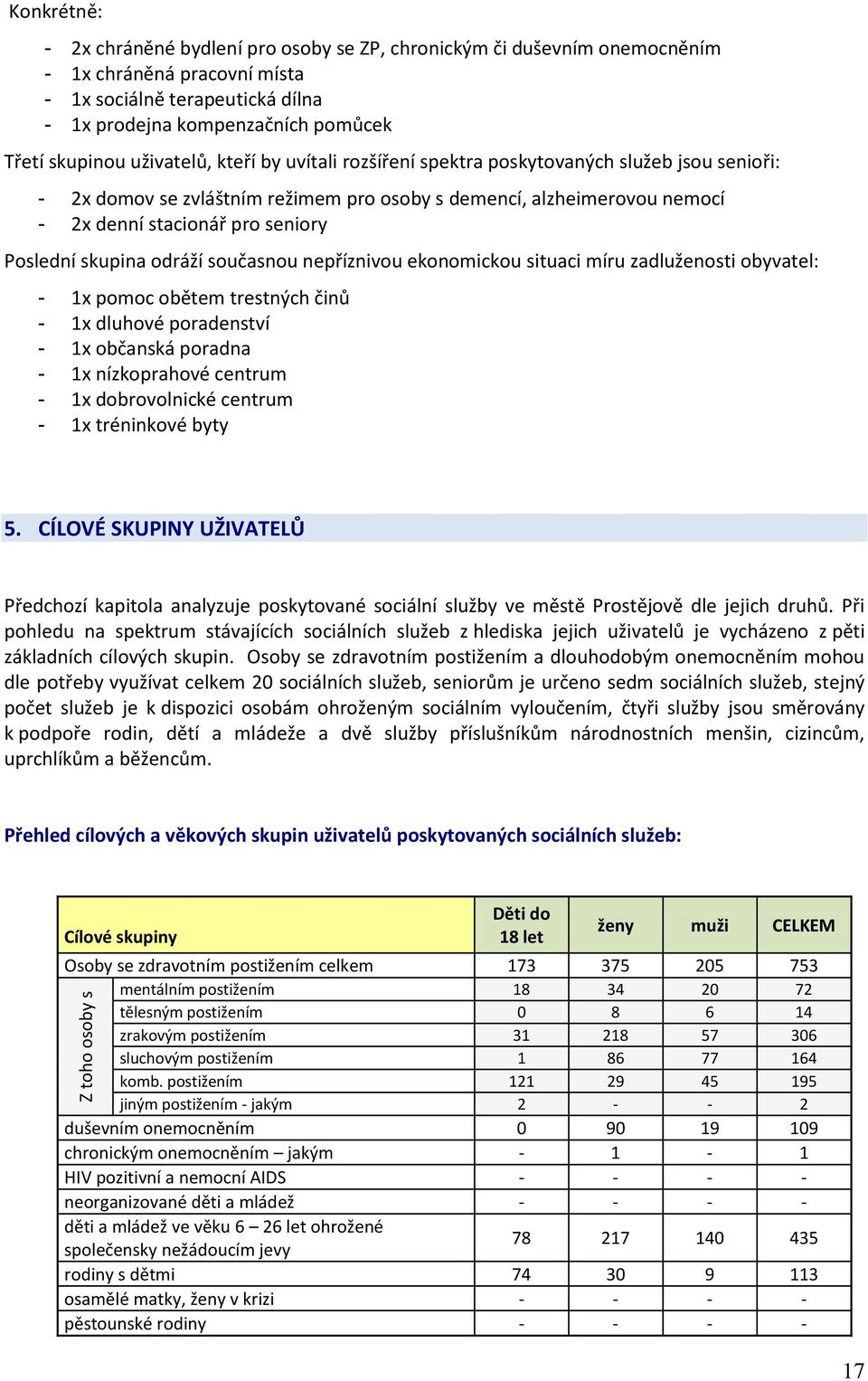 seniory Poslední skupina odráží současnou nepříznivou ekonomickou situaci míru zadluženosti obyvatel: - 1x pomoc obětem trestných činů - 1x dluhové poradenství - 1x občanská poradna - 1x nízkoprahové