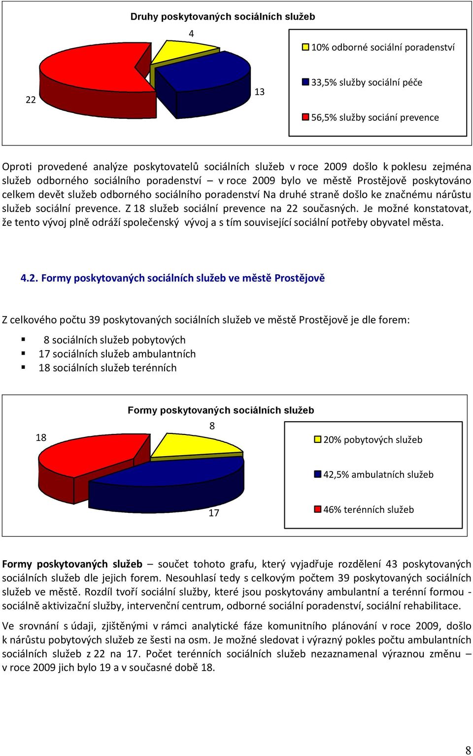 značnému nárůstu služeb sociální prevence. Z 18 služeb sociální prevence na 22 současných.