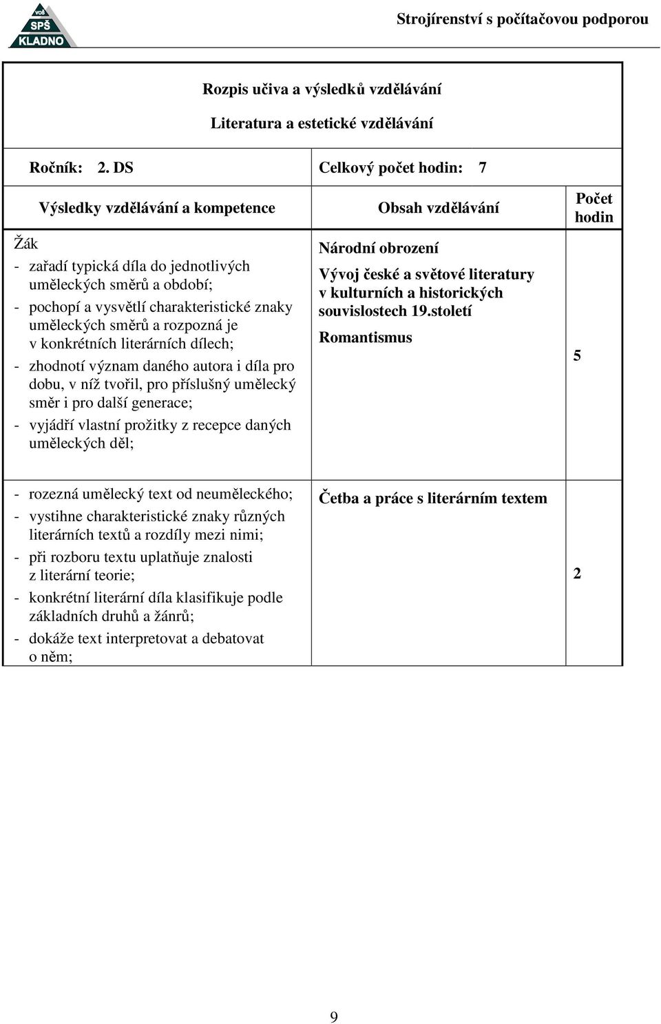 - zhodnotí význam daného autora i díla pro dobu, v níž tvořil, pro příslušný umělecký směr i pro další generace; - vyjádří vlastní prožitky z recepce daných uměleckých děl; Národní obrození Vývoj