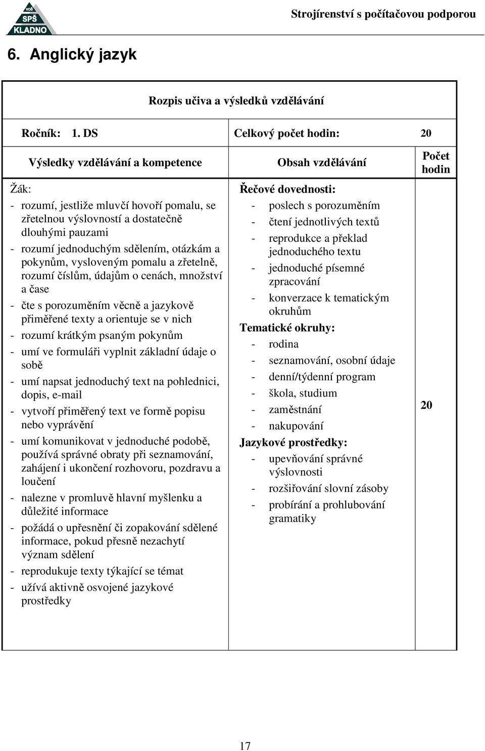 rozumí číslům, údajům o cenách, množství a čase - čte s porozuměním věcně a jazykově přiměřené texty a orientuje se v nich - rozumí krátkým psaným pokynům - umí ve formuláři vyplnit základní údaje o