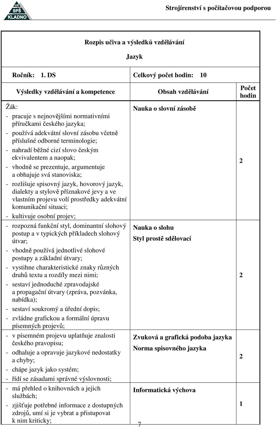 ekvivalentem a naopak; - vhodně se prezentuje, argumentuje a obhajuje svá stanoviska; - rozlišuje spisovný jazyk, hovorový jazyk, dialekty a stylově příznakové jevy a ve vlastním projevu volí