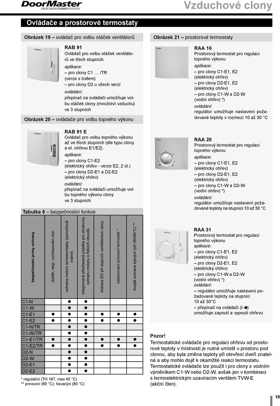 topného výkonu RAB 91 E Ovládač pro volbu topného výkonu až ve třech stupních (dle typu clony a el. ohřevu E1/E2). aplikace: pro clony C1-E2 (elektrický ohřev - verze E2, 2 st.