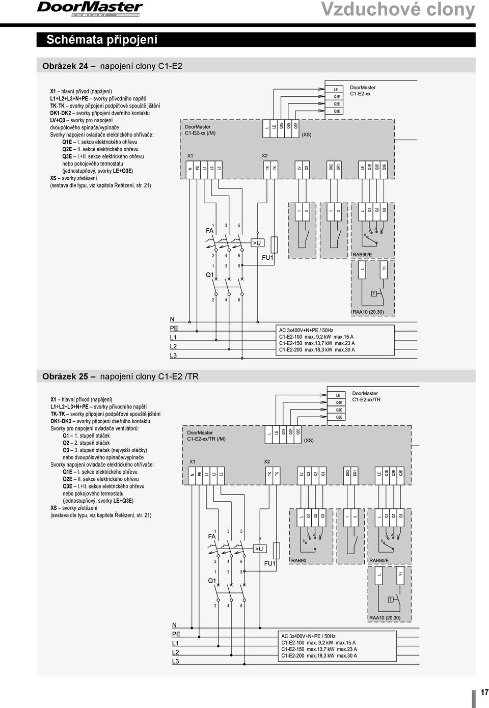 sekce elektrického ohřevu nebo pokojového termostatu (jednostupňový, svorky LE+Q3E) XS svorky zřetězení (sestava dle typu, viz kapitola Řetězení, str.
