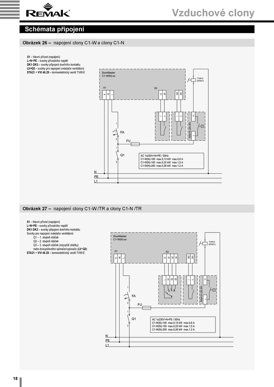 20 termoelektrický ventil TVW-E Obrázek 27 napojení clony C1-W /TR a clony C1-N /TR X1 hlavní přívod (napájení) L+N+PE svorky přívodního napětí DK1-DK2