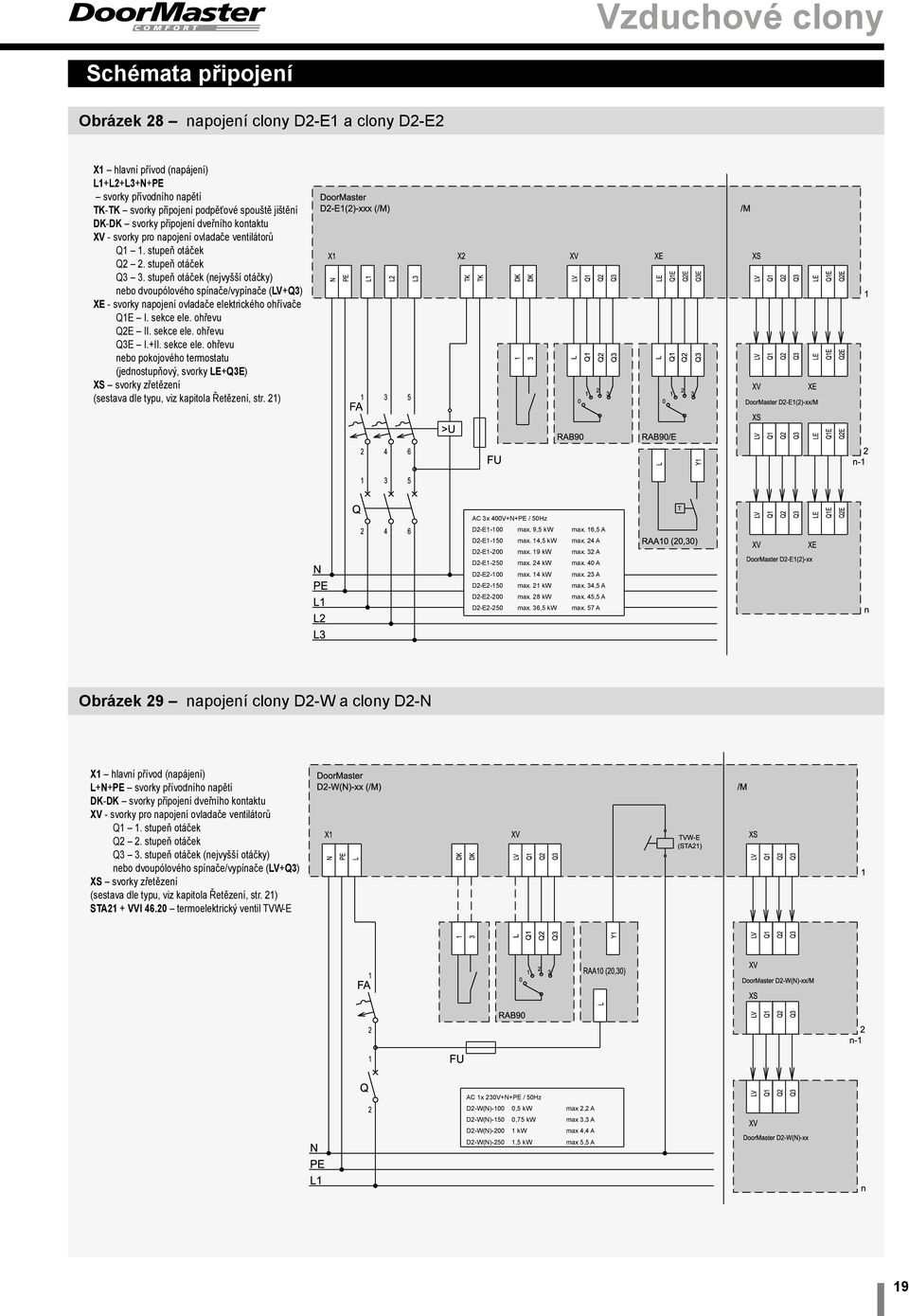 stupeň otáček (nejvyšší otáčky) nebo dvoupólového spínače/vypínače (LV+Q3) XE - svorky napojení ovladače elektrického ohřívače Q1E I. sekce ele.