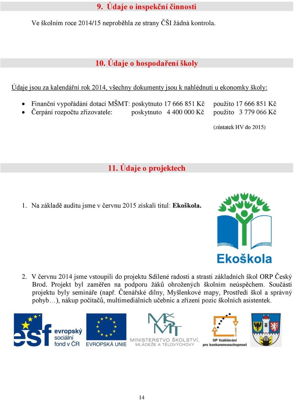 Čerpání rozpočtu zřizovatele: poskytnuto 4 400 000 Kč použito 3 779 066 Kč (zůstatek HV do 2015) 11. Údaje o projektech 1. Na základě auditu jsme v červnu 2015 získali titul: Ekoškola. 2. V červnu 2014 jsme vstoupili do projektu Sdílené radosti a strasti základních škol ORP Český Brod.