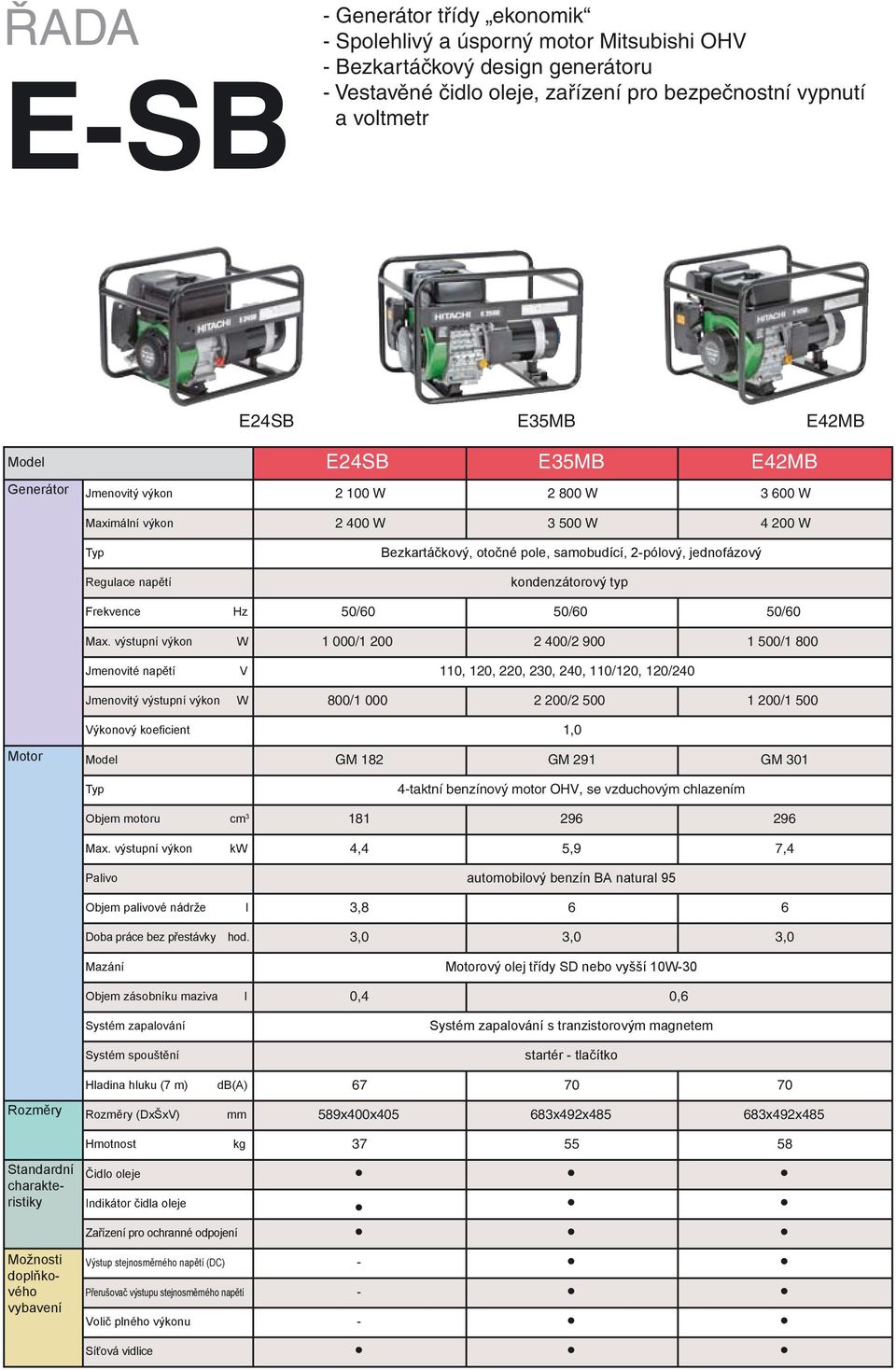 výstupní výkon Jmenovité napětí Jmenovitý výstupní výkon Výkonový koeficient Hz W V W Motor Model Objem motoru cm 3 Max.