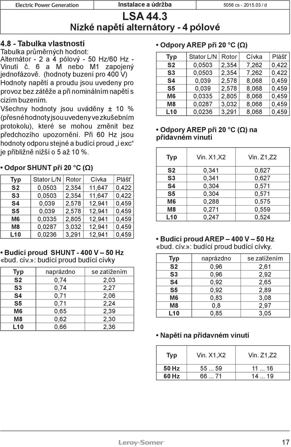 Všechny hodnoty jsou uváděny ± 10 % (přesné hodnoty jsou uvedeny ve zkušebním protokolu), které se mohou změnit bez předchozího upozornění.
