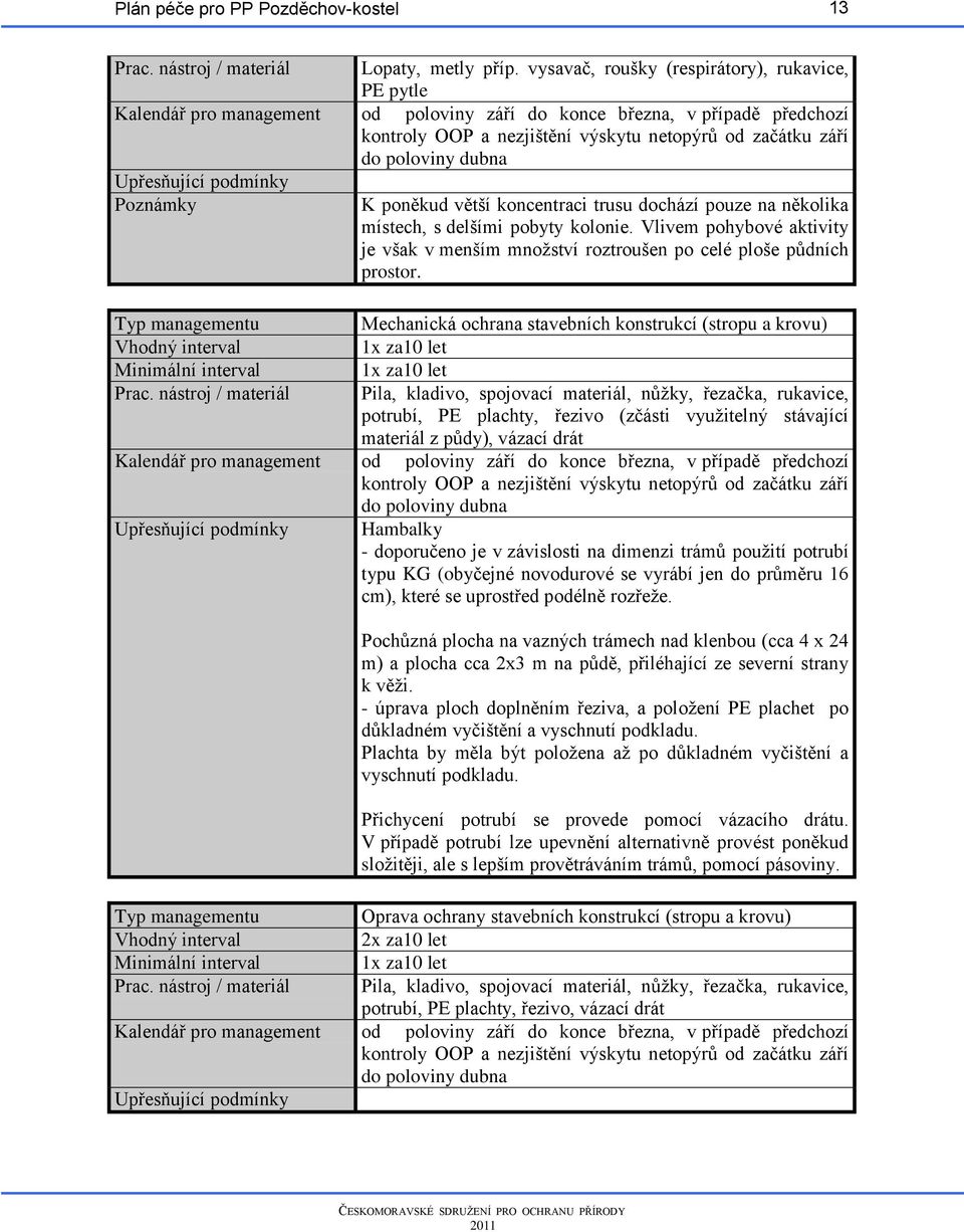 dubna Upřesňující podmínky Poznámky Typ managementu Vhodný interval Minimální interval Prac.