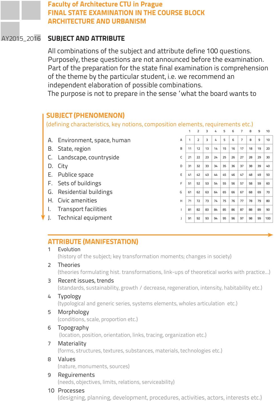 The purpose is not to prepare in the sense what the board wants to SUBJECT (PHENOMENON) (defining characteristics, key notions, composition elements, requirements etc.) A. Environment, space, human B.