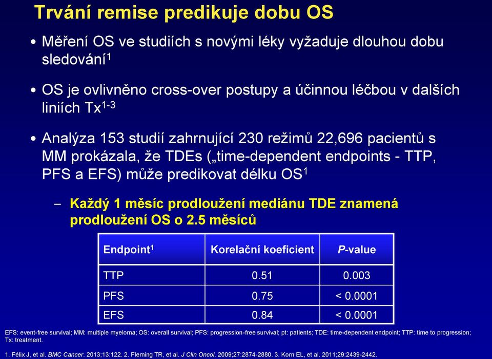 5 měsíců Endpoint 1 Korelační koeficient P-value TTP 0.51 0.003 PFS 0.75 < 0.0001 EFS 0.84 < 0.