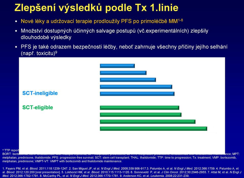 BORT: bortezomib; LEN: lenalidomide; MM: multiple myeloma; MP: melphalan, prednisone; MPR-R: melphalan, prednisone, lenalidomide with lenalidomide maintenance; MPT: melphalan, prednisone,