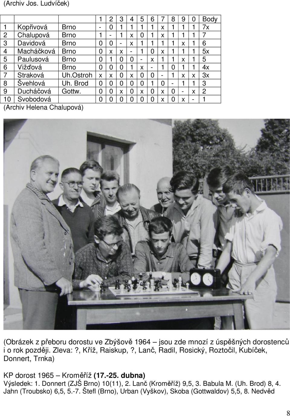 Paulusová Brno 0 1 0 0 - x 1 1 x 1 5 6 Vižďová Brno 0 0 0 1 x - 1 0 1 1 4x 7 Straková Uh.Ostroh x x 0 x 0 0-1 x x 3x 8 Švehlová Uh. Brod 0 0 0 0 0 1 0-1 1 3 9 Ducháčová Gottw.