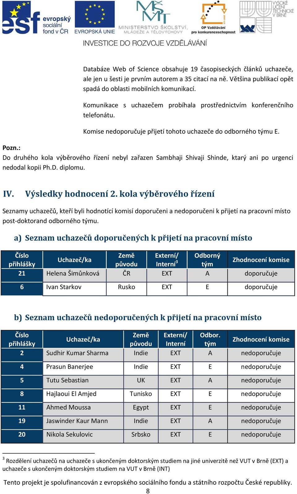 Výsledky hodnocení 2. kola výběrového řízení Seznamy uchazečů, kteří byli hodnotící komisí doporučeni a nedoporučeni k přijetí na pracovní místo post-doktorand odborného týmu.