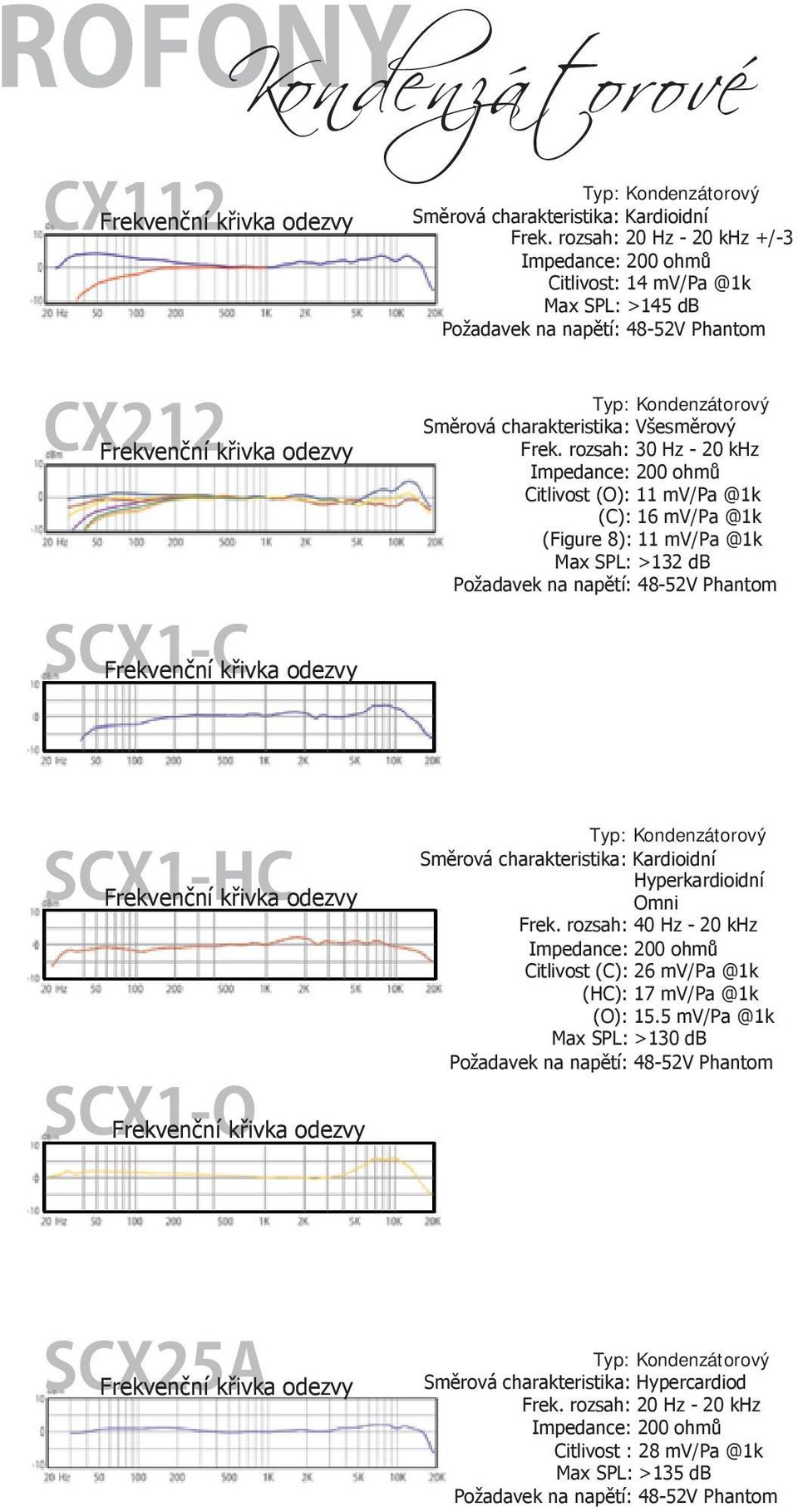 rozsah: 30 Hz - 20 khz Impedance: 200 ohmů Citlivost (O): 11 mv/pa @1k (C): 16 mv/pa @1k (Figure 8): 11 mv/pa @1k Max SPL: >132 db Požadavek na napětí: 48-52V Phantom