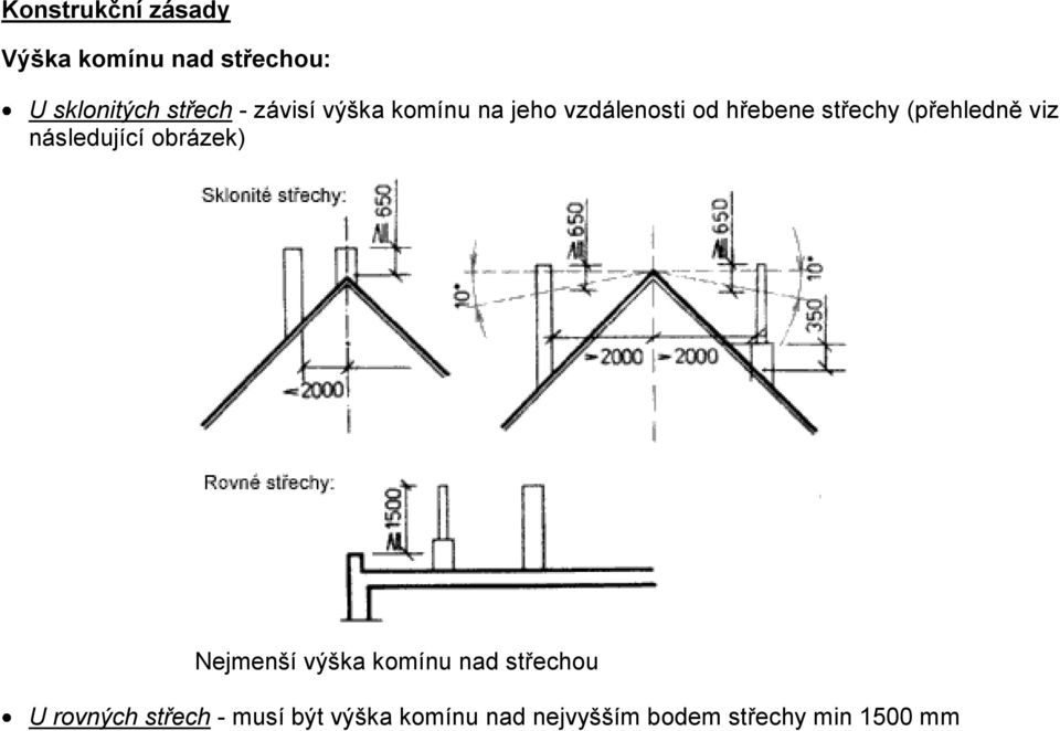 viz následující obrázek) Nejmenší výška komínu nad střechou U rovných