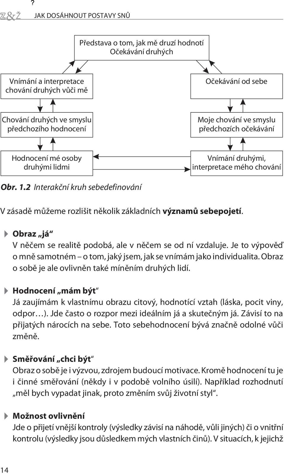 2 Interakèní kruh sebedefinování V zásadì mùžeme rozlišit nìkolik základních významù sebepojetí. Obraz já V nìèem se realitì podobá, ale v nìèem se od ní vzdaluje.