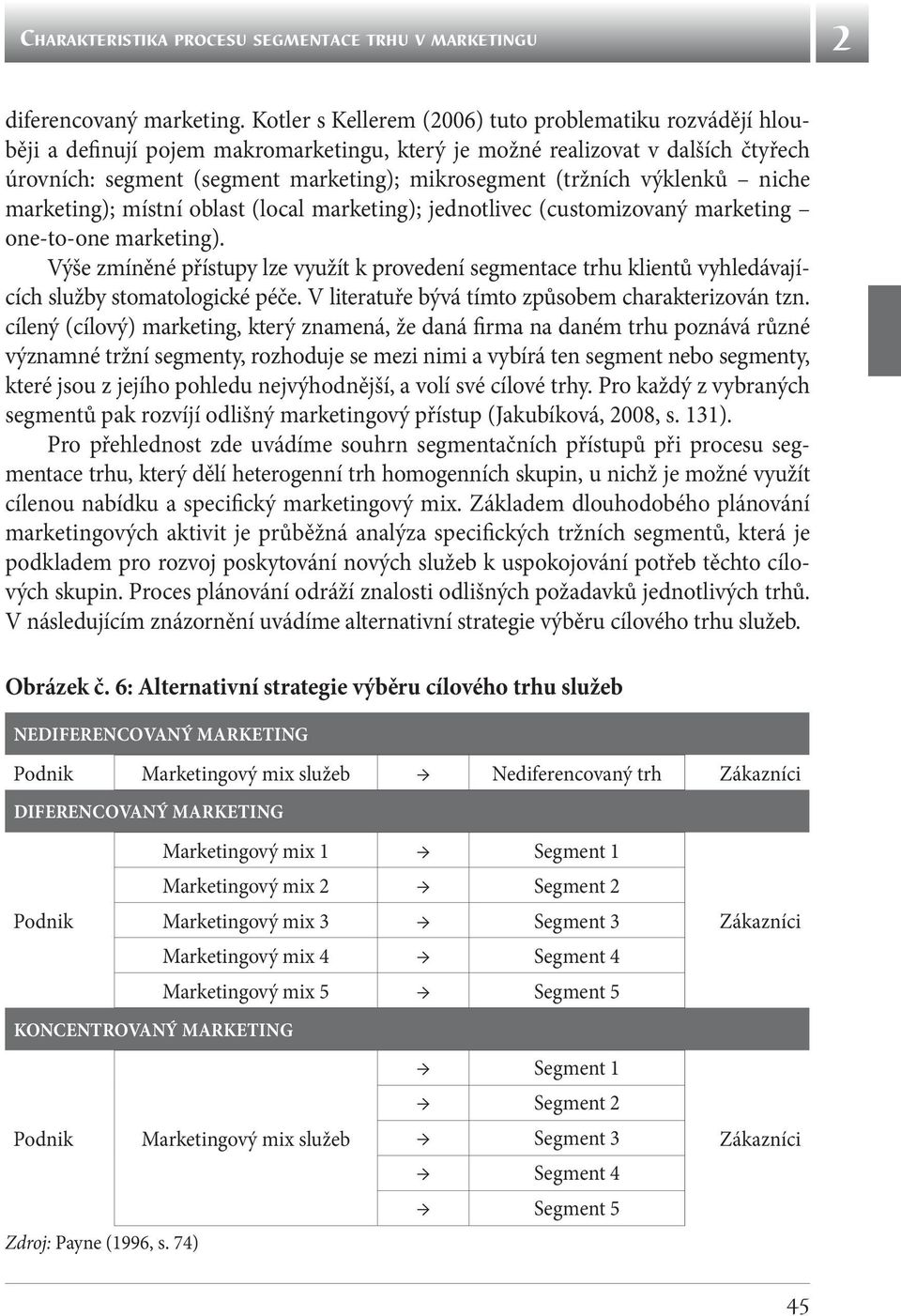 (tržních výklenků niche marketing); místní oblast (local marketing); jednotlivec (customizovaný marketing one-to-one marketing).