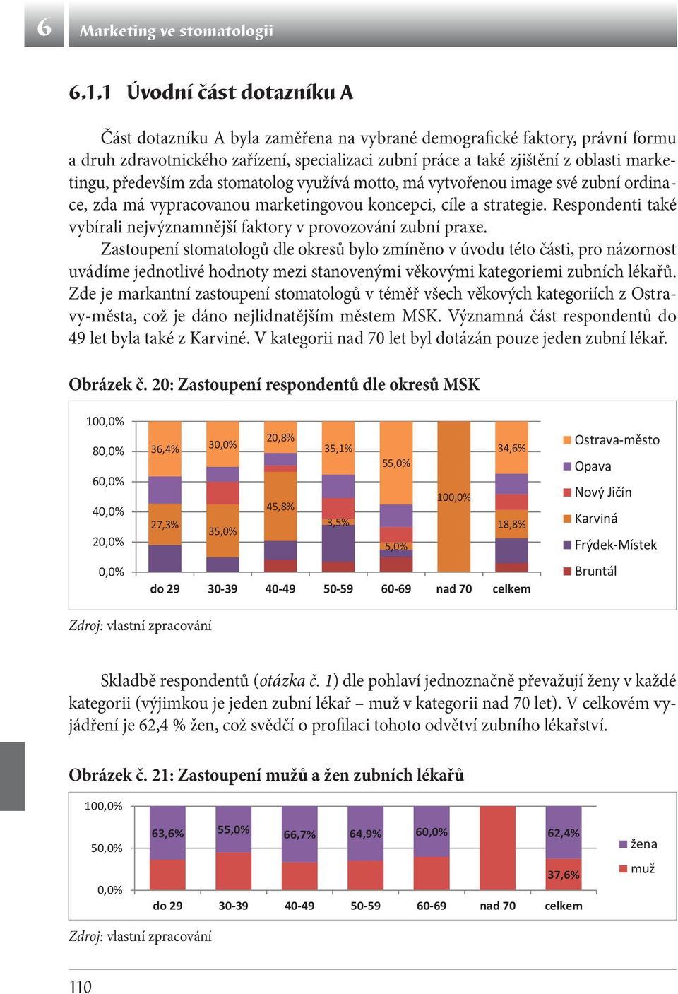 především zda stomatolog využívá motto, má vytvořenou image své zubní ordinace, zda má vypracovanou marketingovou koncepci, cíle a strategie.