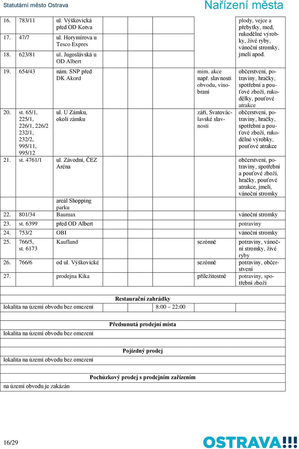 slavnosti obvodu, vinobraní září, Svatováclavské slavnosti plody, vejce a přebytky, med, rukodělné výrobky, živé ryby, vánoční stromky, jmelí apod.