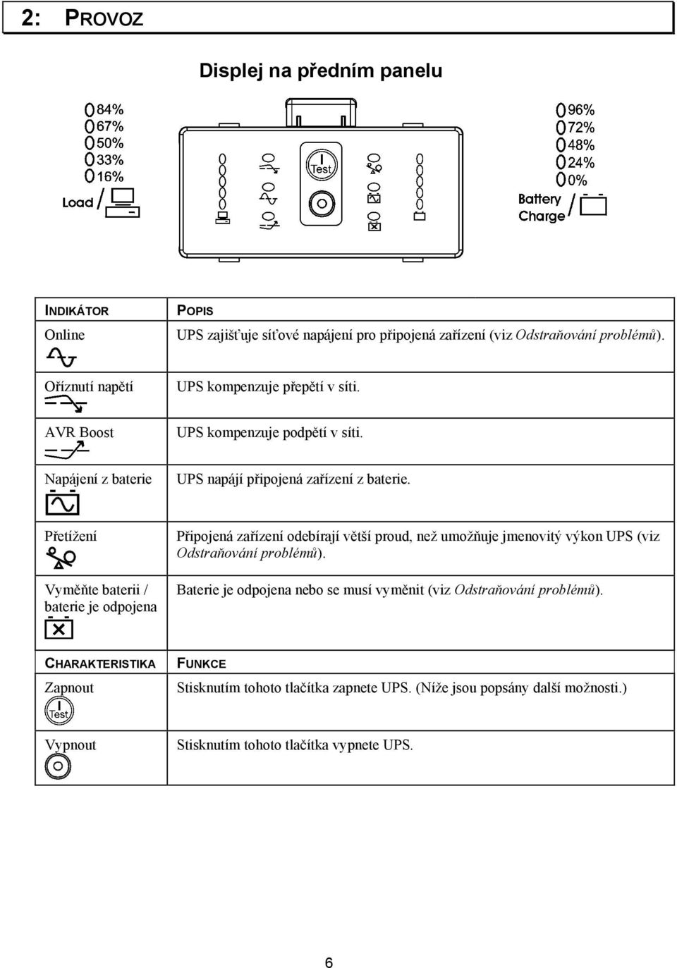 Přetížení Vyměňte baterii / baterie je odpojena Připojená zařízení odebírají větší proud, než umožňuje jmenovitý výkon UPS (viz Odstraňování problémů).