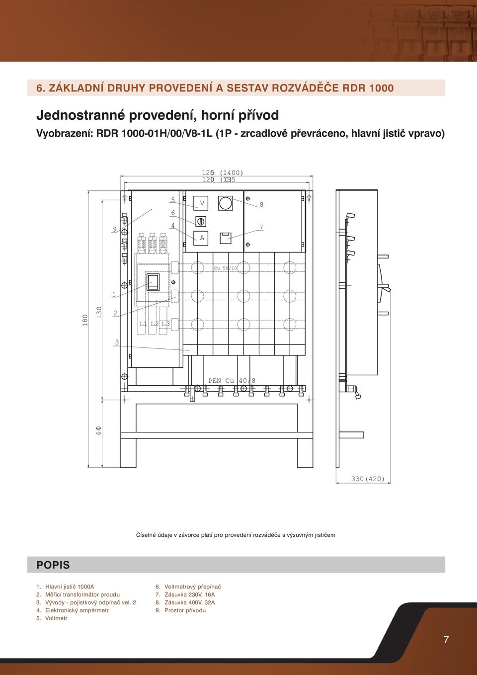 údaje v závorce platí pro provedení rozváděče s výsuvným jističem POPIS 1. Hlavní jistič 1000 2. Měřicí transformátor proudu 3.