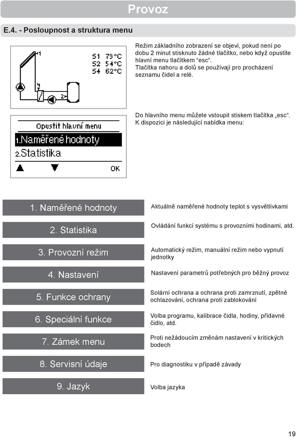 Statistika Aktuálně naměřené hodnoty teplot s vysvětlivkami Ovládání funkcí systému s provozními hodinami, atd. 3. Provozní režim 4. Nastavení 5. Funkce ochrany 6. Speciální funkce 7. Zámek menu 8.