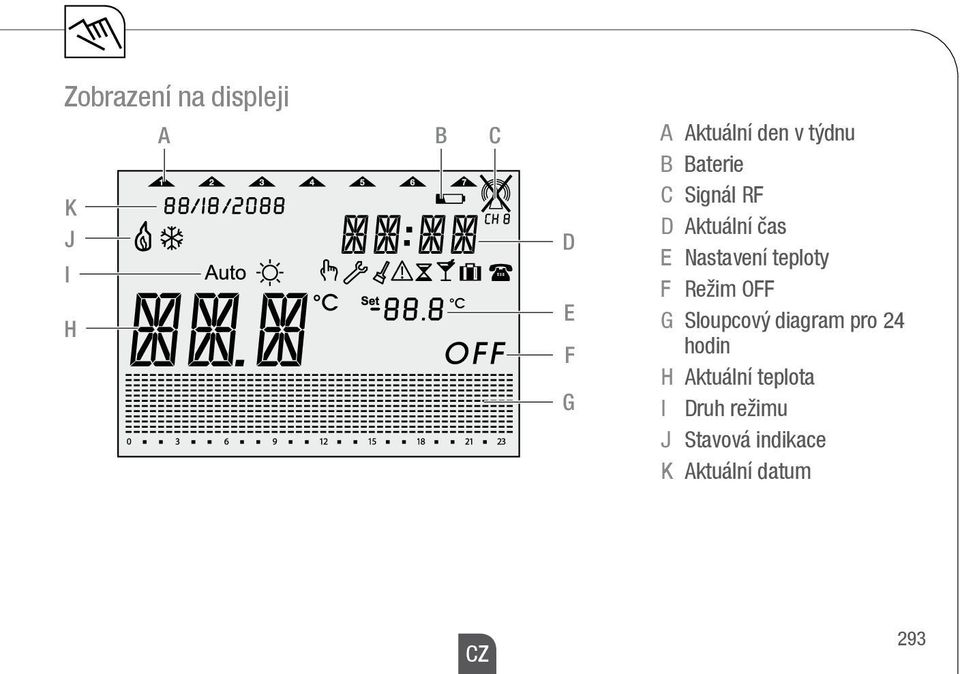 teploty F Režim OFF G Sloupcový diagram pro 24 hodin H