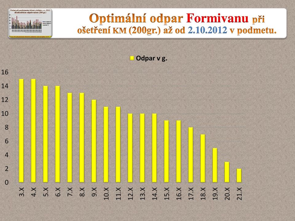 X 18.X 19.X 20.X 21.X Formivanu 2.