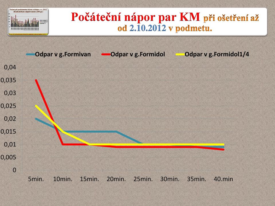 formidol1/4 0,04 0,035 0,03 0,025 0,02 0,015