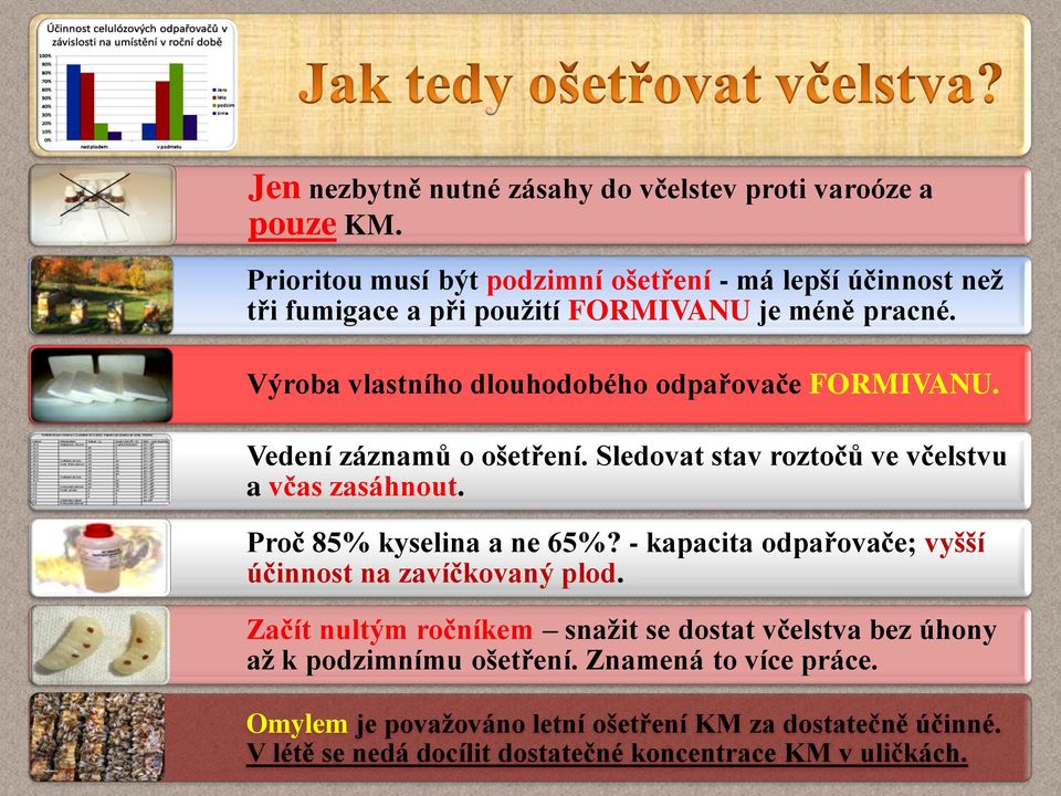 Výroba vlastního dlouhodobého odpařovače FORMIVANU. Vedení záznamů o ošetření. Sledovat stav roztočů ve včelstvu a včas zasáhnout.