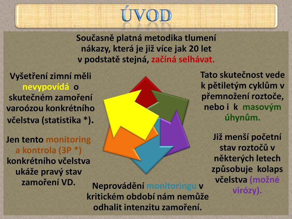 Současně platná metodika tlumení nákazy, která je již více jak 20 let v podstatě stejná, začíná selhávat.