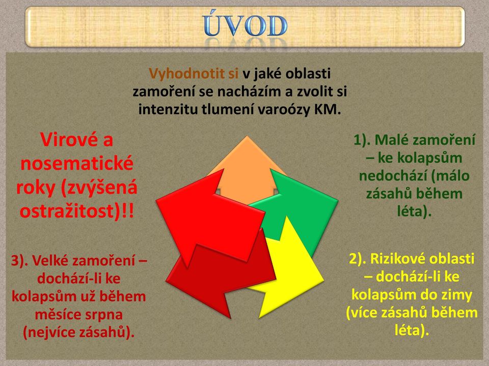 1). Malé zamoření ke kolapsům nedochází (málo zásahů během léta). 3).