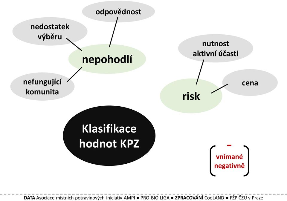 KPZ - vnímané negativně DATA Asociace místních